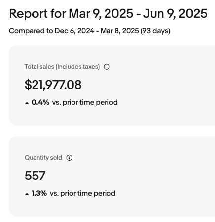 eBay Sales Dashboard